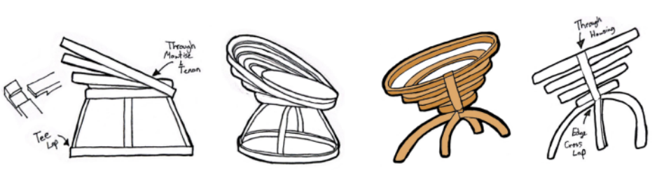 Iteration sketches